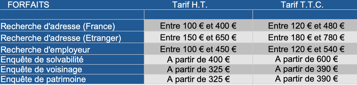 enquête de patrimoine, coûts des missions d'enquête et de recherches